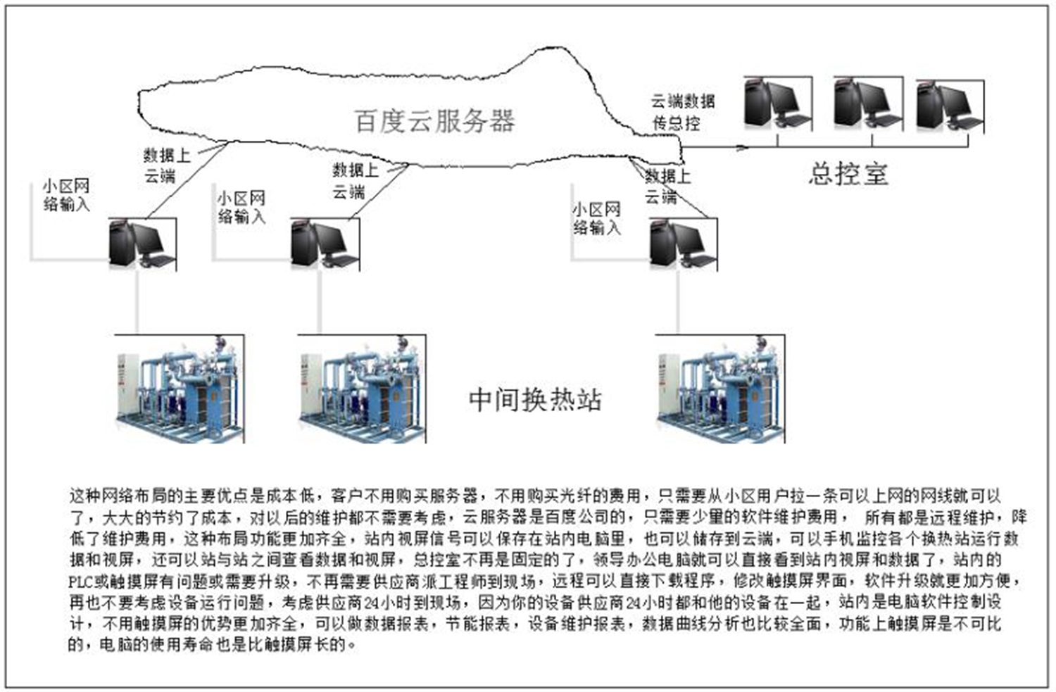 項目集成